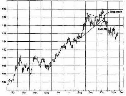 ������������ ���������, ������� 1993 �������� �������