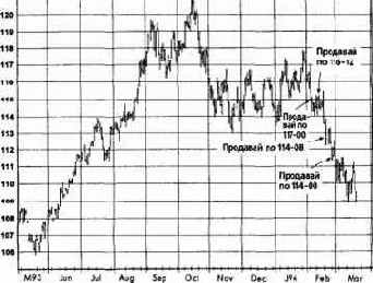 ������������� ���������, ���� 1993 �������� �������