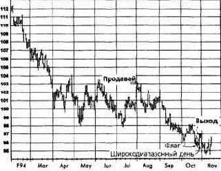 ������������� ���������, ����������� �������� �������� �������