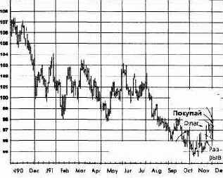 ������������ ���������, ����������� �������� ������� �������� �������