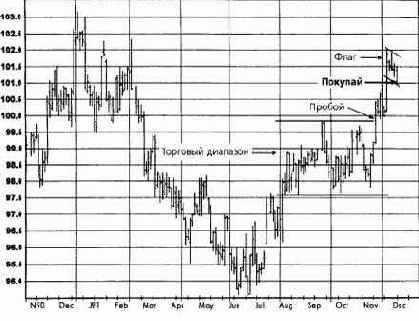 ������������ ���������, ����������� �������� ������� �������� �������