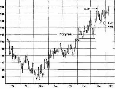 ������������ ���������, ����������� �������� �������� �������