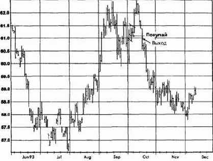 �������� �����, ������� 1993 �������� �������