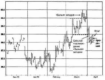 �������� �����, ���� 1994 ������� �������� �������