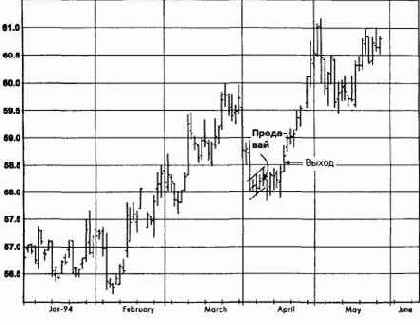 �������� �����, ���� 1994 �������� �������