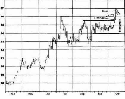 �������� �����, ������� 1994 ������� �������� �������