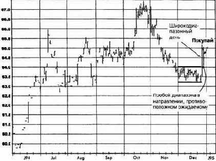 �������� �����, ���� 1995 ������� �������� �������