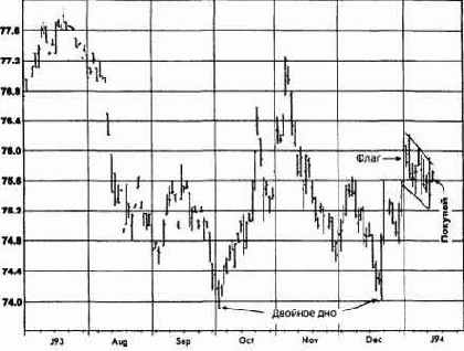 ��������� ������, ���� 1994 ������� �������� �������