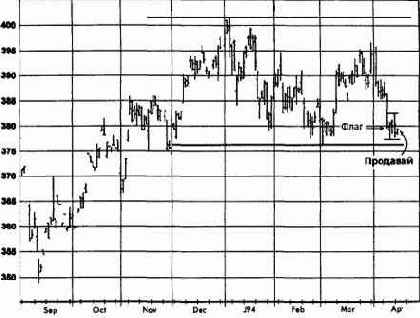 ������, ���� 1994 ������� �������� �������