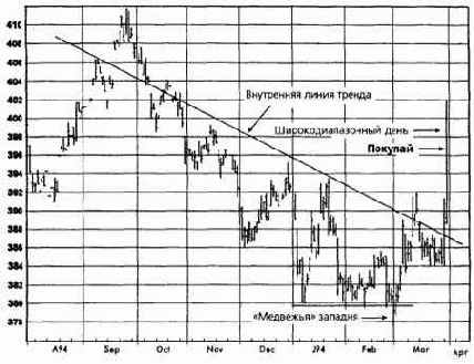 ������, ���� 1995 ������� �������� �������