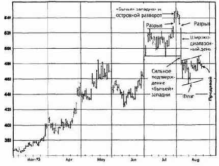 �������, ������� 1993 ������� �������� �������