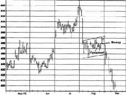 �������, ������� 1993 �������� �������