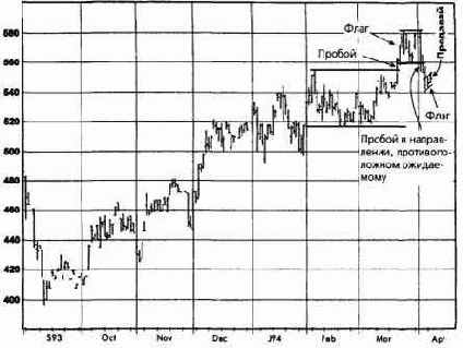 �������, ��� 1994 ������� �������� �������