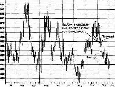 �������, ������� 1994 �������� �������