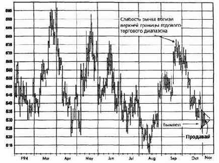 �������, ������� 1994 ������� �������� �������