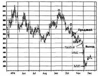 �������, ������� 1994 �������� �������