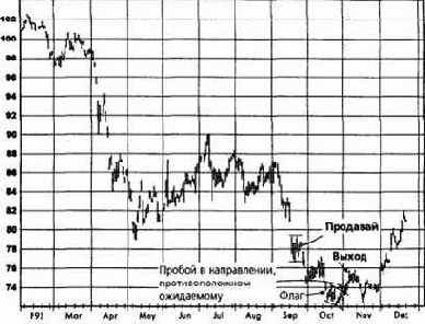 ����, ������� 1993 �������� �������