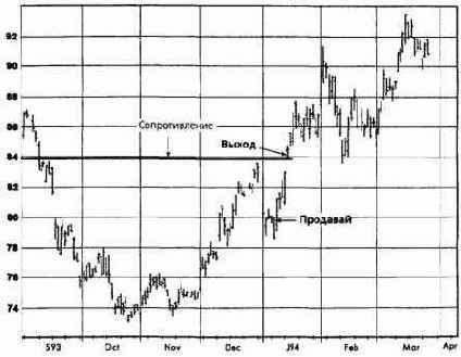����, ���� 1994 �������� �������