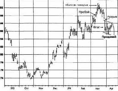 ����, ��� 1994 ������� �������� �������