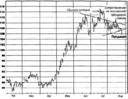 ����, ������� 1994 ������� �������� �������