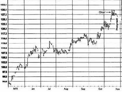 ����, ���� 1995 ������� �������� �������