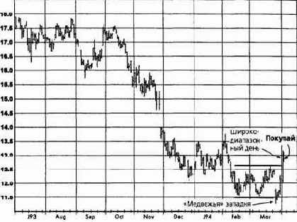 ����� �����, ����������� �������� ������� �������� �������