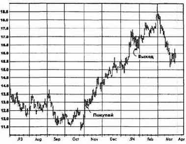 ����� �����, ����������� �������� �������� �������