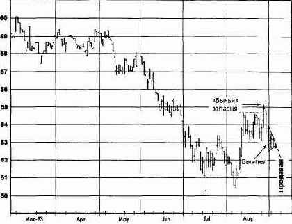 �����, ������� 1993 ������� �������� �������