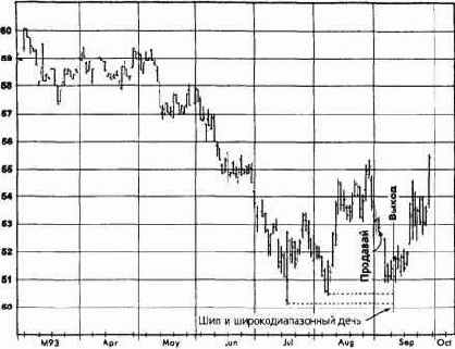 �����, ������� 1993 �������� �������