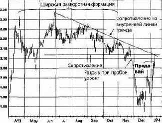 ���������� ���, ���� 1994 ������� �������� �������