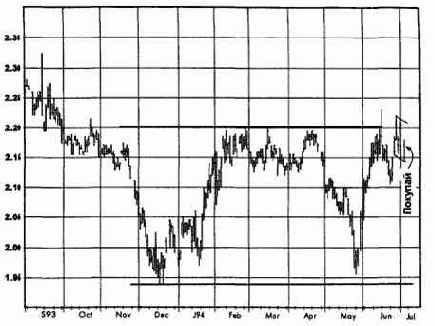 ��������� ���, �������� 1994 ������� �������� �������