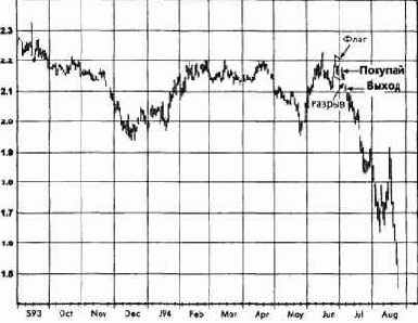 ��������� ���, �������� 1994 �������� �������