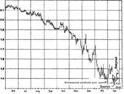 ��������� ���, ������ 1994 ������� �������� �������