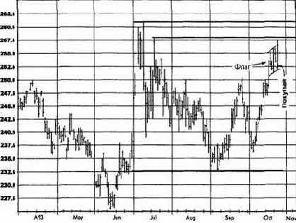 ��������, ������� 1993 ������� �������� �������