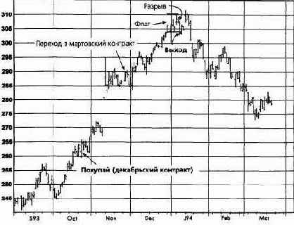 ��������, ������� 1993 �������� �������