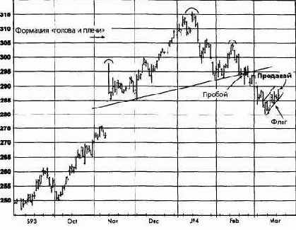��������, ��� 1994 ������� �������� �������