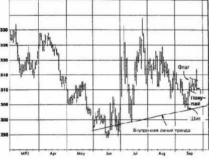 �������, ������� 1993 ������� �������� �������