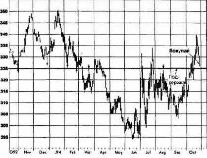 �������, ������� 1993 ������� �������� �������