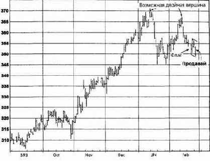 �������, ��� 1994 ������� �������� �������