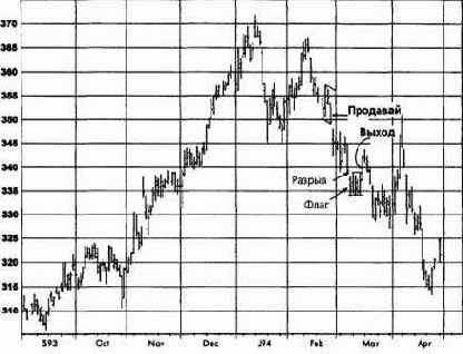 �������, ��� 1994 �������� �������