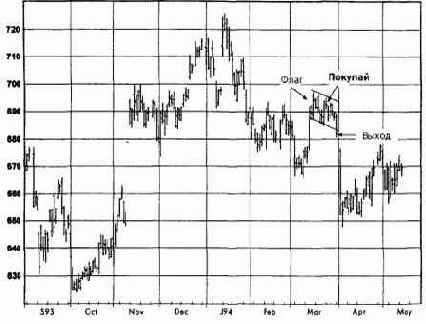 ������ ����, ��� 1994 �������� �������