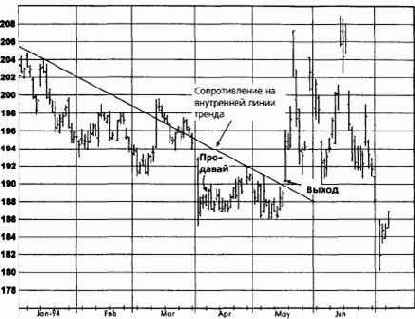 ������ ����, ���� 1994 �������� �������