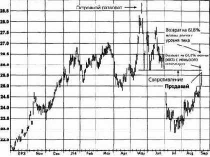 ������ �����, ������� 1994 ������� �������� �������