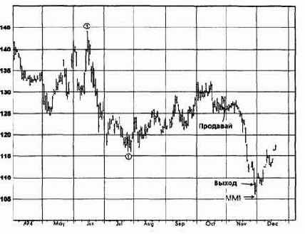 ����, ������� 1994 �������� �������