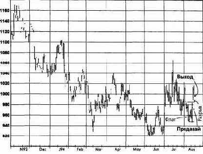 �����, ������� 1993 �������� �������