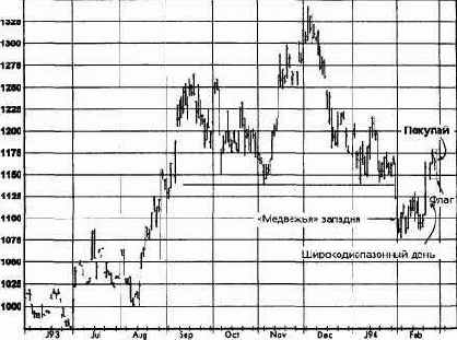 �����, ��� 1994 ������� �������� �������