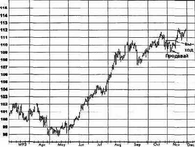 �������������� ���������, ����������� �������� (������� ������) �������� �������