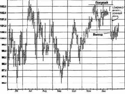 �������������� ���������, ����������� �������� (������� ������) �������� �������