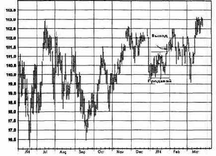 �������������� ���������, ����������� �������� (������� ������) �������� �������