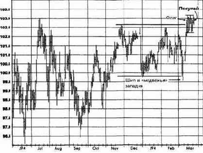 �������������� ���������, ����������� �������� (������� ������) ������� �������� �������